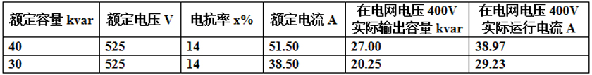 ELR(CL)抑諧式低壓電力電容組合模塊