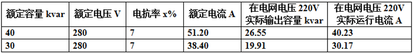 ELR(CL)抑諧式低壓電力電容組合模塊