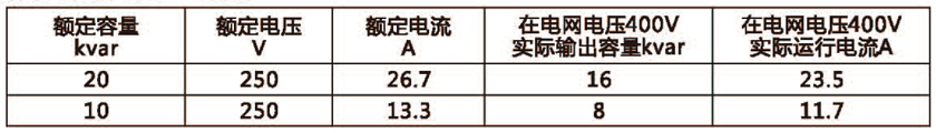 分補(bǔ)以電網(wǎng)電壓220V
