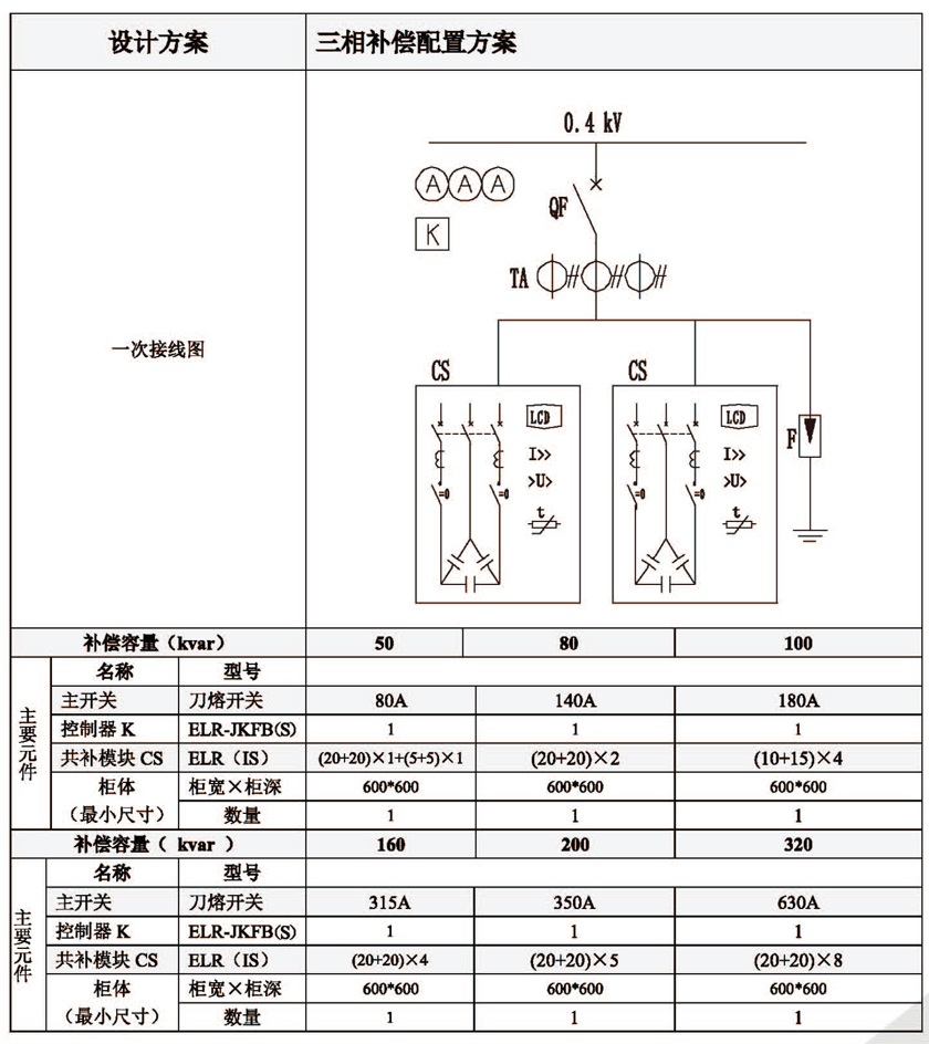 ELR(IS)系列低壓電力電容組合模塊三相補(bǔ)償配置方案