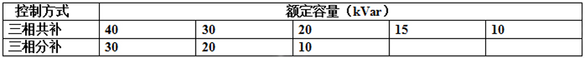 ELR(CL)抑諧式低壓電力電容組合模塊