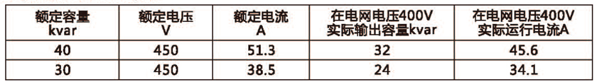 共補(bǔ)以電網(wǎng)電壓400V