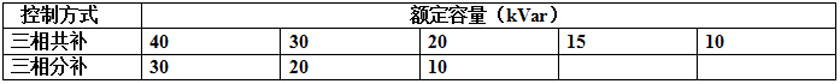 ELR系列抑諧式低壓電力電容組合模塊常規(guī)產(chǎn)品的額定容量