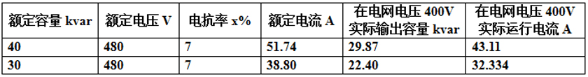 ELR(CL)抑諧式低壓電力電容組合模塊