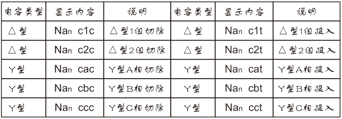手動(dòng)投切操作