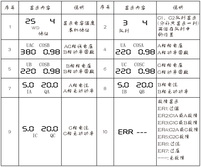 主界面