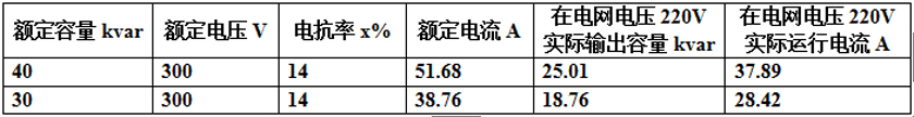 以電網(wǎng)相電壓220V為例，串接14%的電抗器
