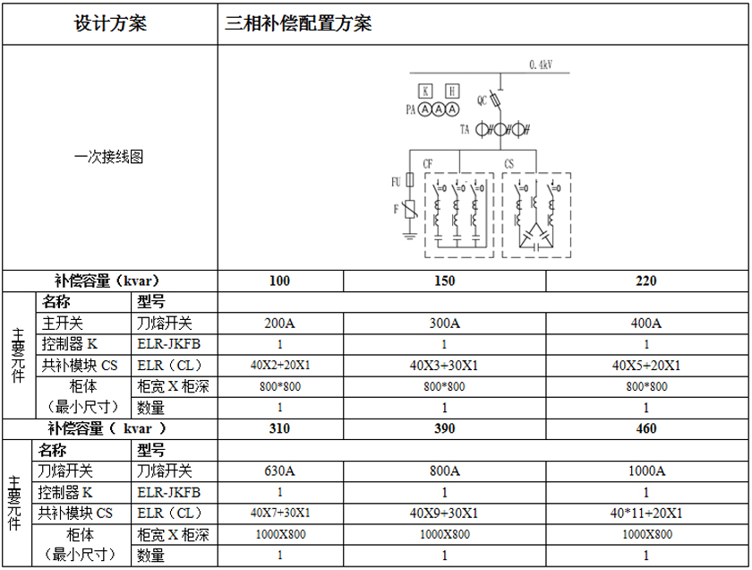 典型設(shè)計(jì)配置方案