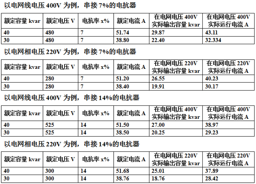 其他說明