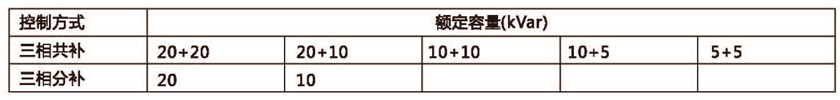 額定容量